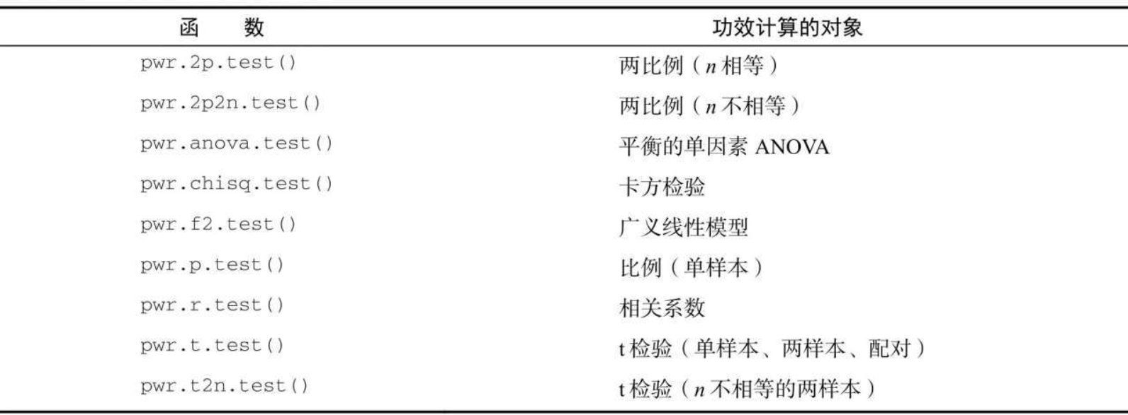 pwr包中常用函数