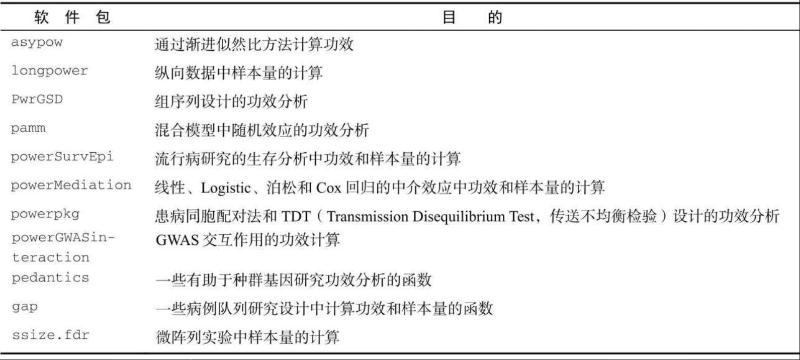 其他常见的功效计算