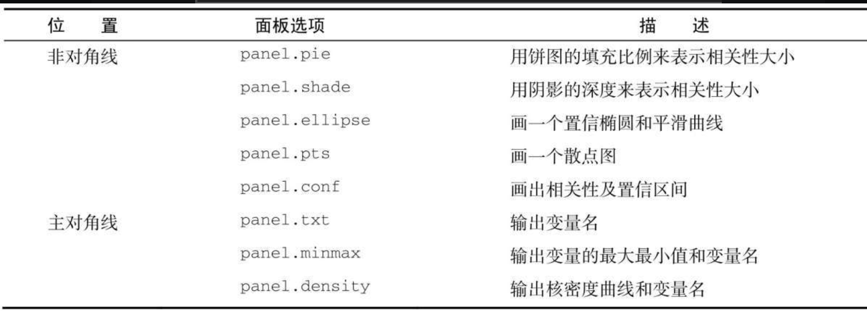 相关图指令