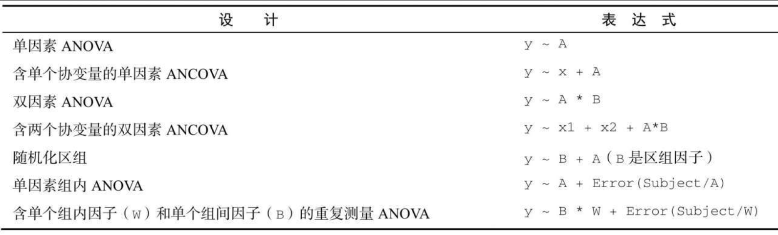 拟合模型常用函数